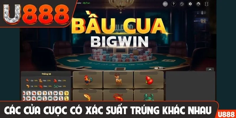 Các cửa cược có xác suất trúng hoàn toàn khác nhau