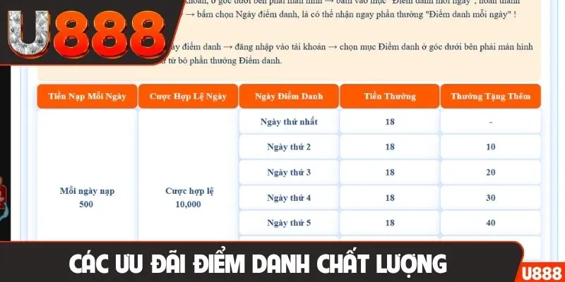 Các ưu đãi điểm danh chất lượng