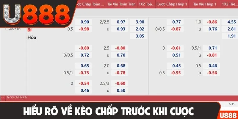 Hiểu rõ về kèo chấp trước khi cược